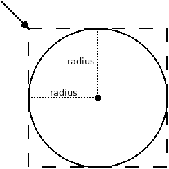 Die Ermittlung des Mittelpunktes wird skizziert.
