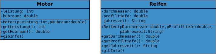 Die beiden Klassen Motor und Reifen haben selbst einige Attribute, um sie zu beschreiben.
