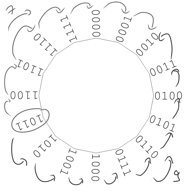 Veranschaulichung der Rechnung.