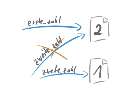 Ein neues Objekt mit neuem Pfeil.