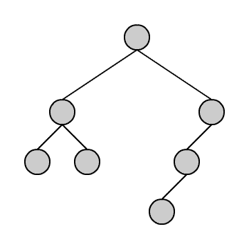 Inorder-Traversierung