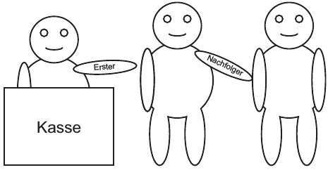 Zwei Wartende an der Kasse.
