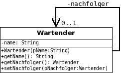 Klassendiagramm mit Assoziation auf sich selbst.